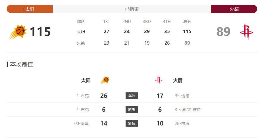 万达电影《阿凡达：水之道》首映日零点粉丝派对，中国电影乐团、专业配音演员、海报艺术家、知名特效师和自由潜水运动员等莅临现场和广大影迷共襄盛举，不仅点燃了贺岁档，也引发关注和热议